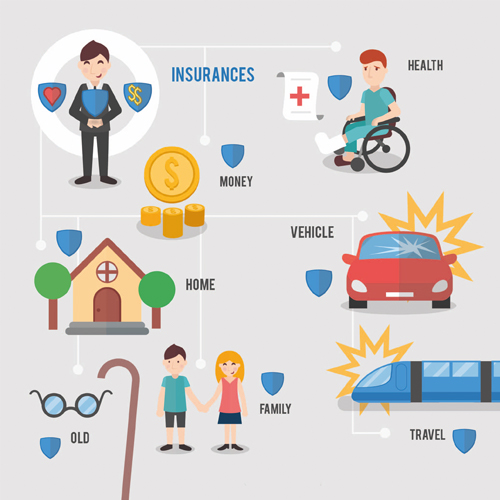 What is insurance?