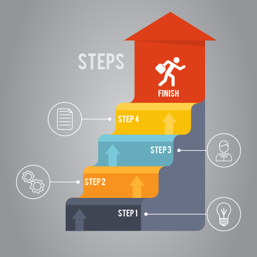 Steps